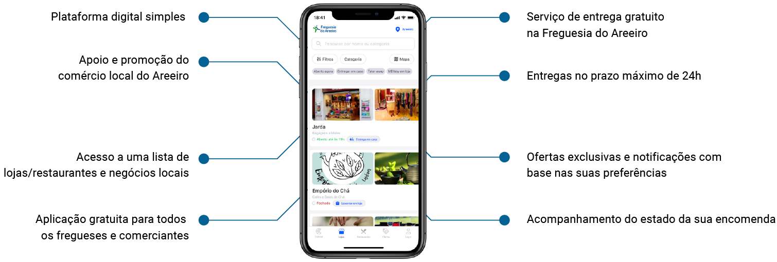 Smarthone que mostra no ecrã as funcionalidades da ProximCity Areeiro